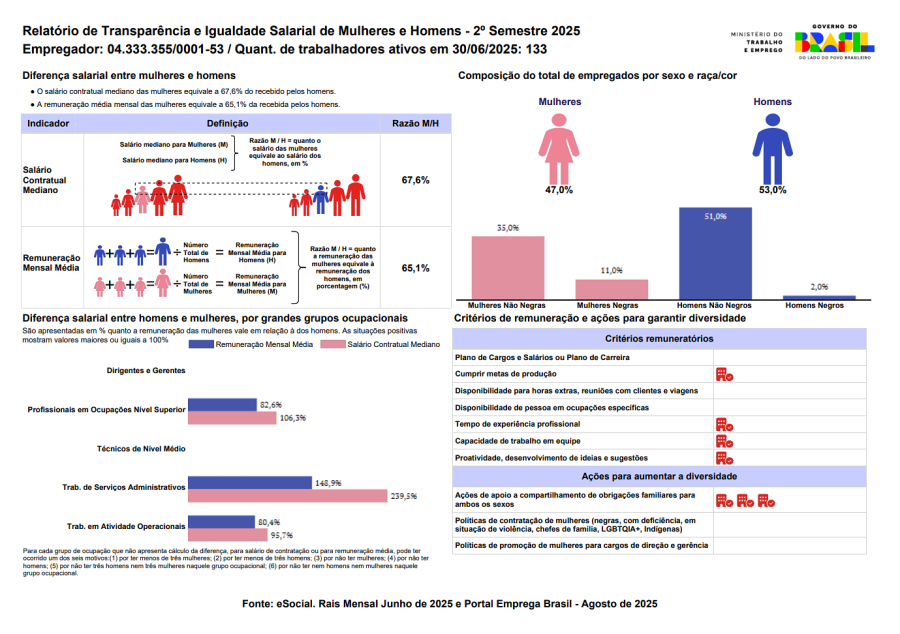 Relatório de Transparência e Igualdade Salarial entre Homens e Mulheres